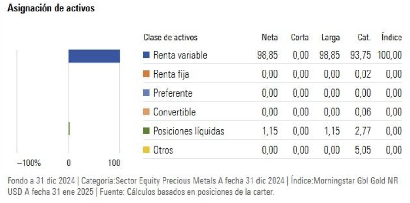 Vermogensallocatie Franklin Gold & Precious Metals Fund A (acc) EUR