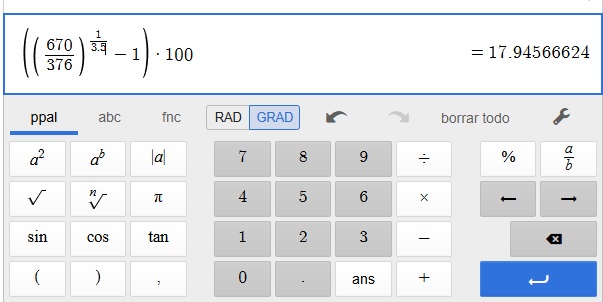 Hoe wordt de CAGR berekend met het echte META-voorbeeld?