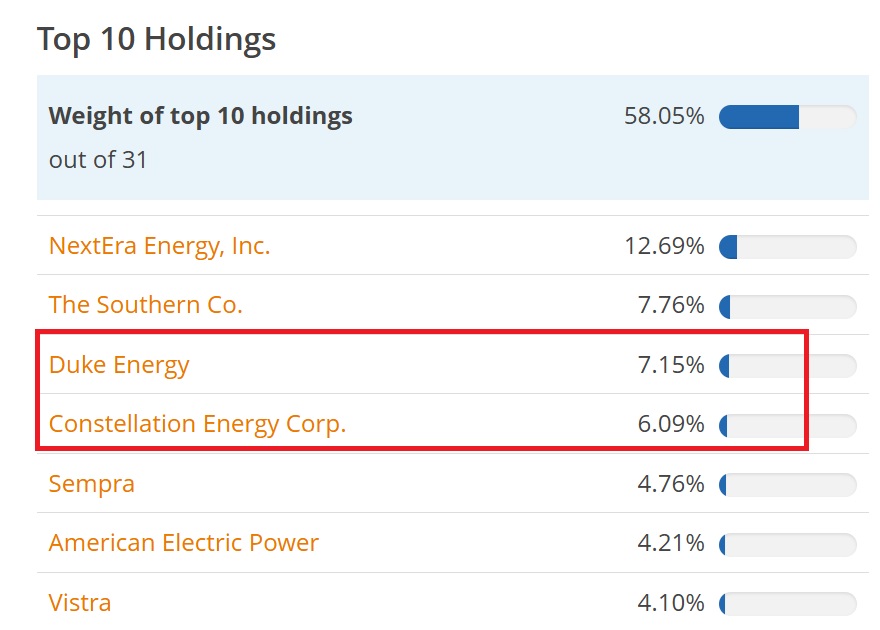 iShares S&P 500 Utilities Sector UCITS ETF : Bron: JustETF