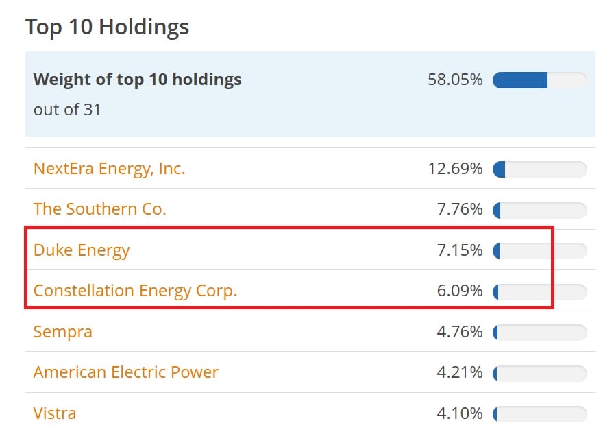 iShares S&P 500 Utilities Sector UCITS ETF : Bron: JustETF
