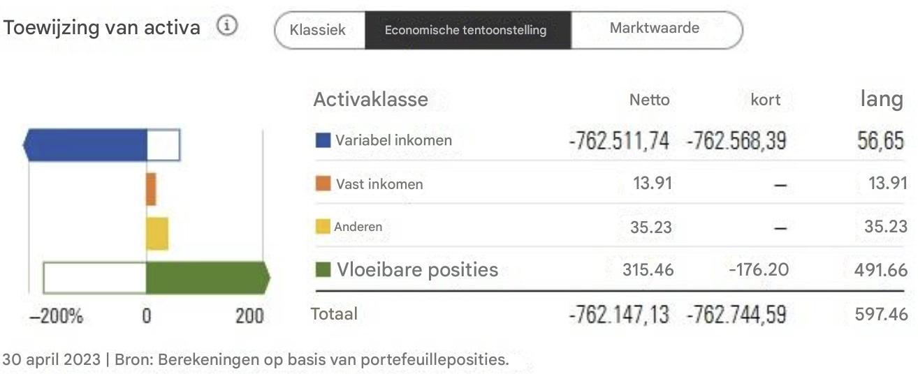 Vermogensallocatie Jupiter Goud & Zilver Fonds L EUR Acc