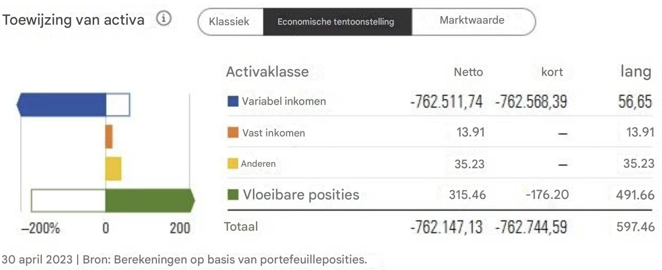 Vermogensallocatie Jupiter Goud & Zilver Fonds L EUR Acc