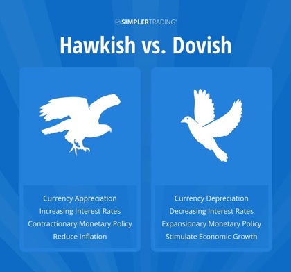 Belangrijkste verschillen tussen haviken en duiven op de aandelenmarkt | Bron: simple trading