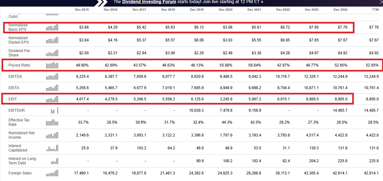 Financiële resultaten Vinci | Bron: Seeking Alpha