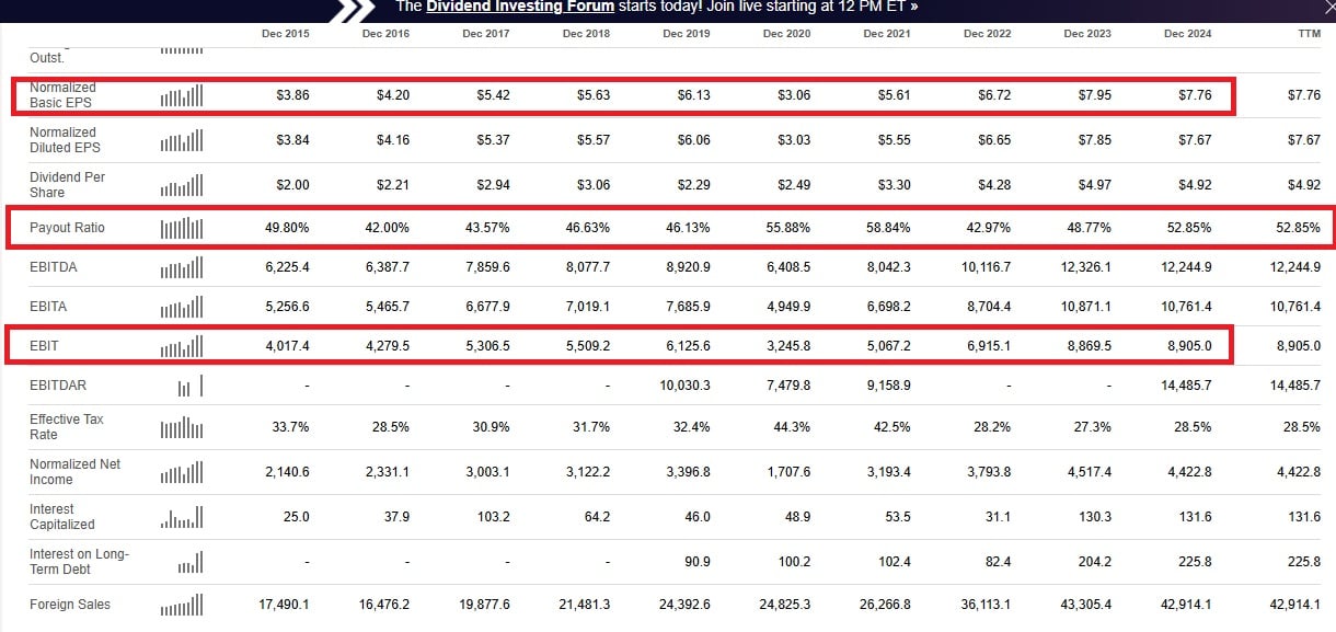 Financiële resultaten Vinci | Bron: Seeking Alpha