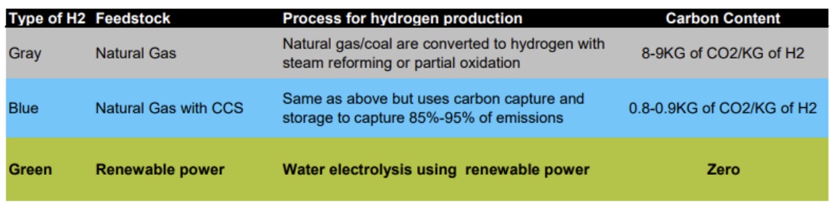 Bron: IEA, IRENA, Bernstein.