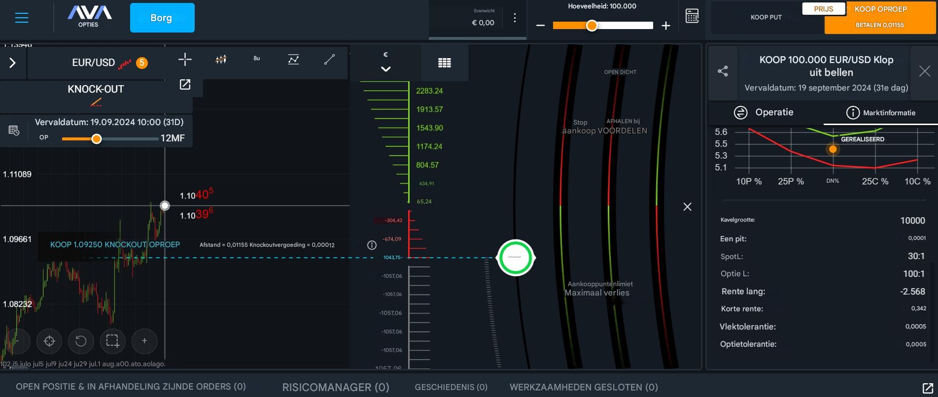 Handel opties op AvaOptions van AvaTrade