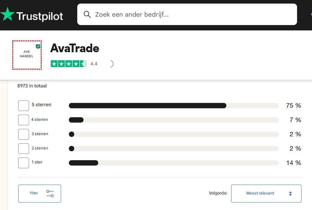 AvaTrade beoordelingen op Trustpilot