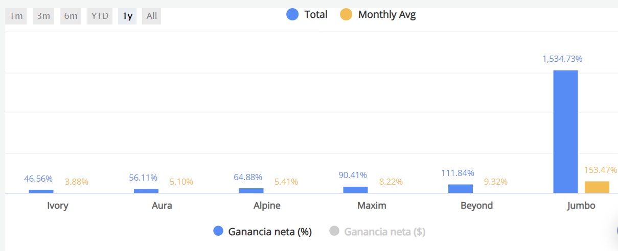 DupliTrade het copytrading platform van AvaTrade
