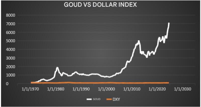 Is een terugkeer naar de goudstandaard mogelijk?