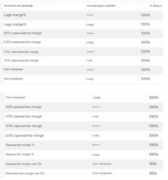 De 16 margeverplichtingsscenario's in AvaTrade