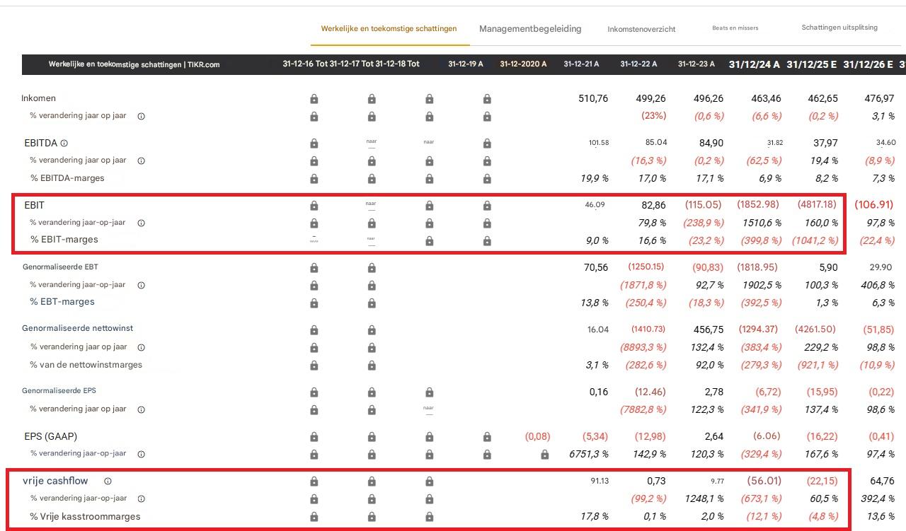 Financiële resultaten MicroStrategy | Bron: TIKR