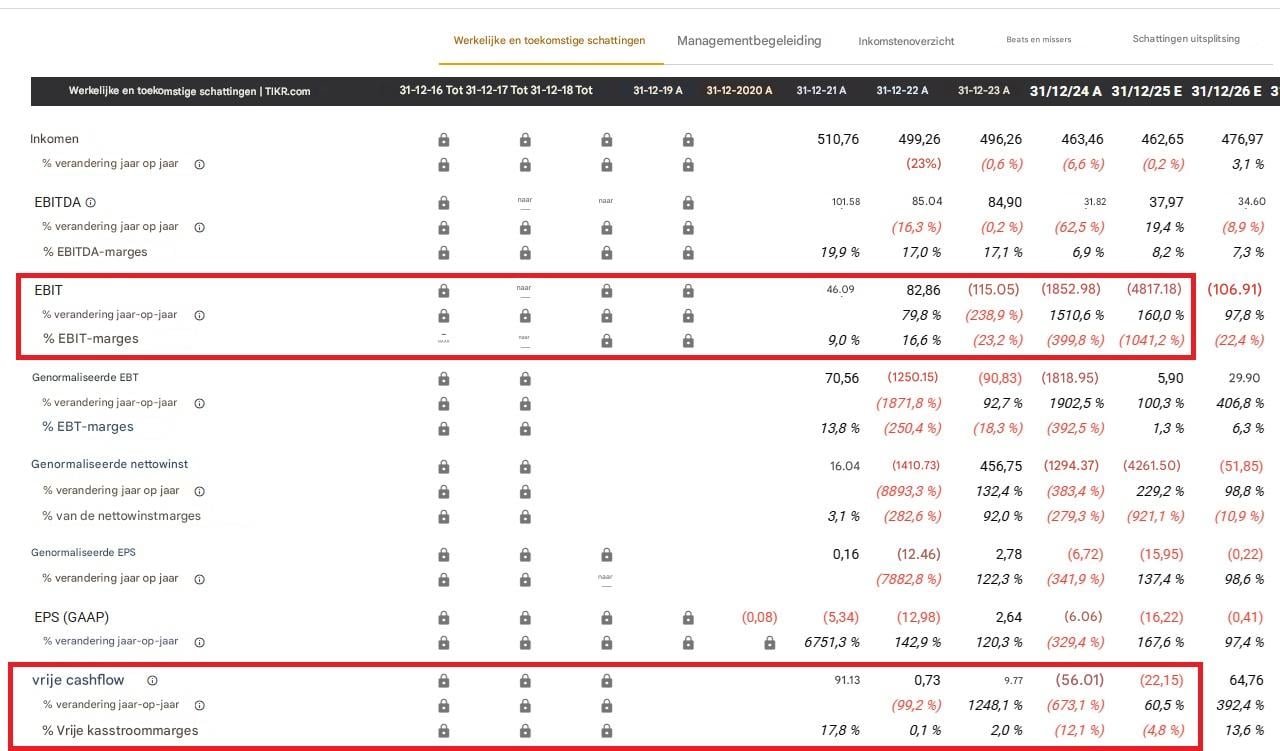 Financiële resultaten MicroStrategy | Bron: TIKR