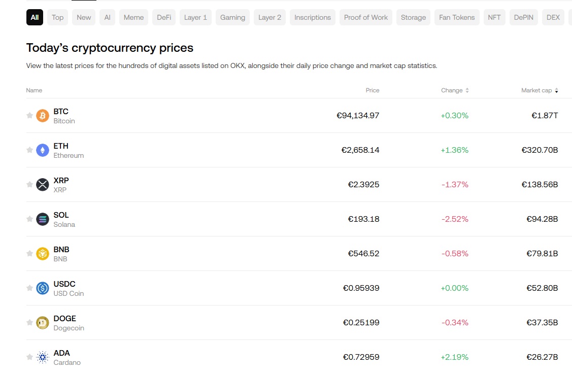 Voorbeelden van enkele van de 300 cryptocurrencies die op OKX zijn genoteerd