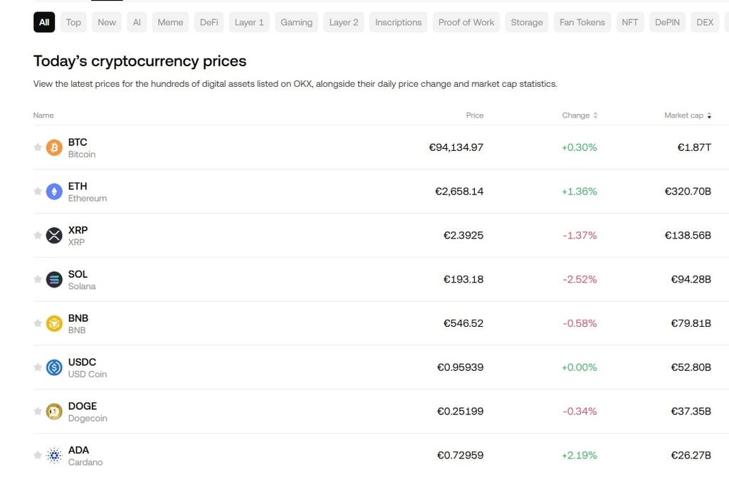 Voorbeelden van enkele van de 300 cryptocurrencies die op OKX zijn genoteerd