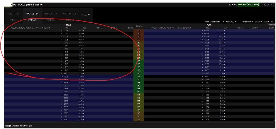 In het geval van callopties
