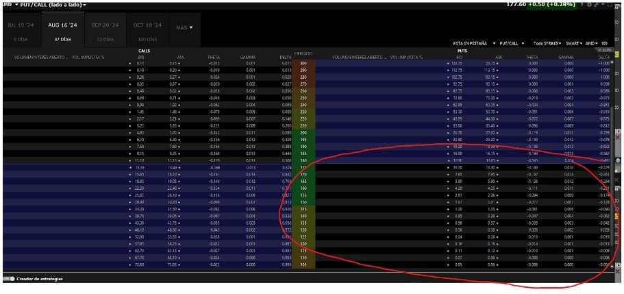 In het geval van putoptie