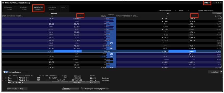 Opties keten voor IV handel bij Interactive Brokers