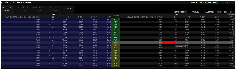 Is het aan te raden om opties buiten het geld te verhandelen?