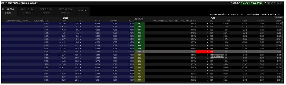 Is het aan te raden om opties buiten het geld te verhandelen?