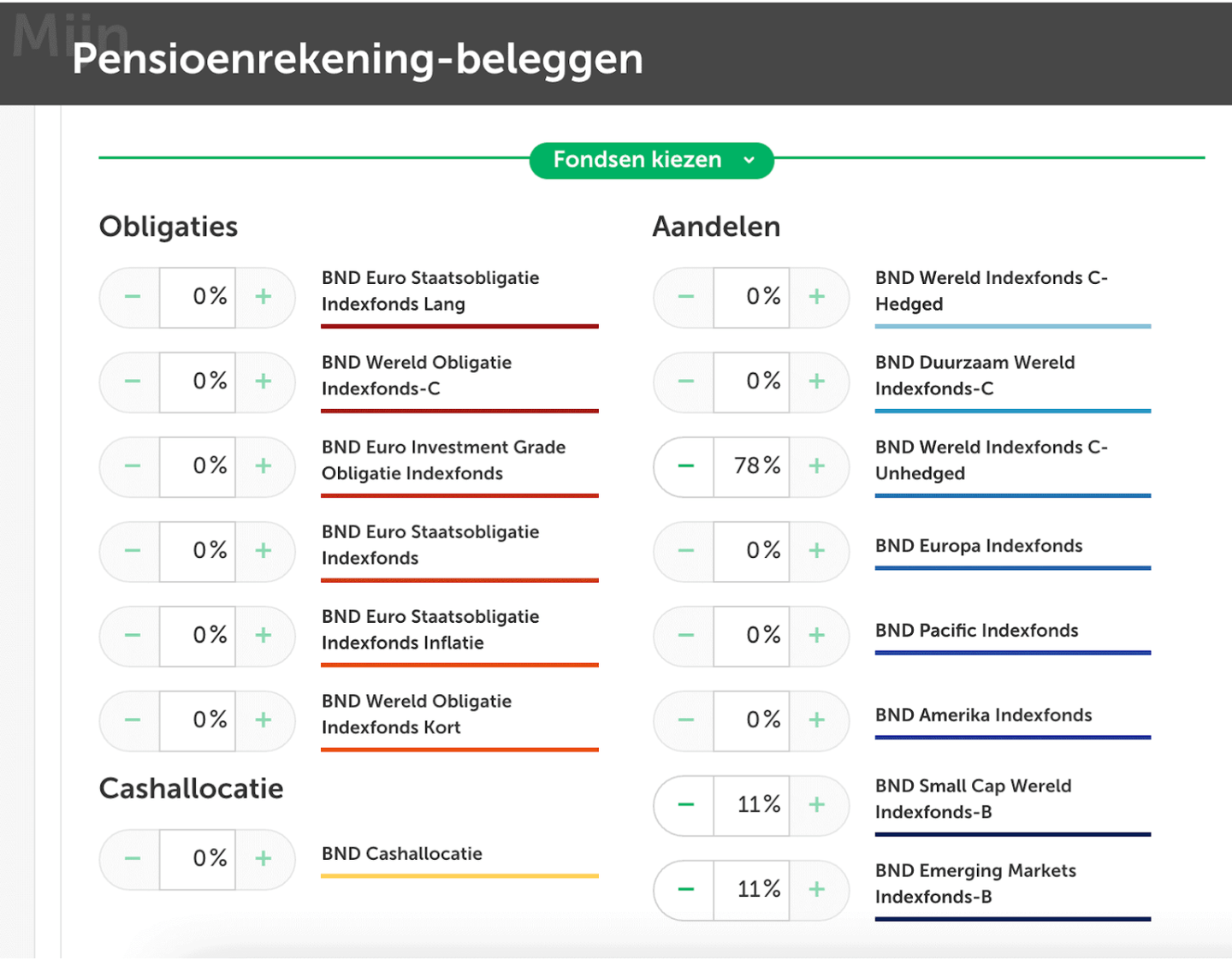 Ervaringen Brand New Day