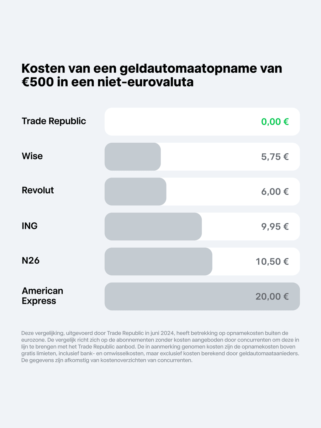 Kosten van trade republic