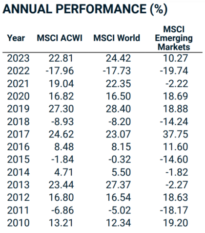 Hoe Indexeer Je Jezelf Naar De Wereld MSCI World Vs MSCI ACWI Rankia hoe-indexeer-je-jezelf-naar-de-wereld-msci-world-vs-msci-acwi-rankia