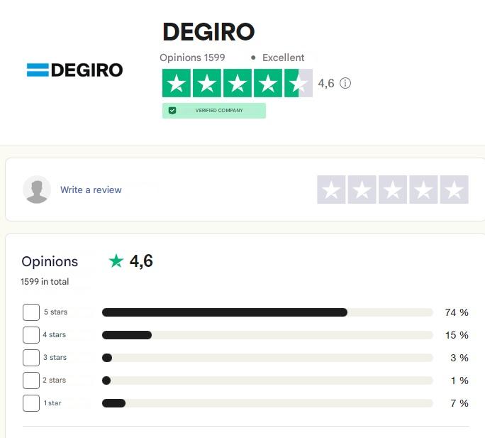 degiro meningen op Trustpilot