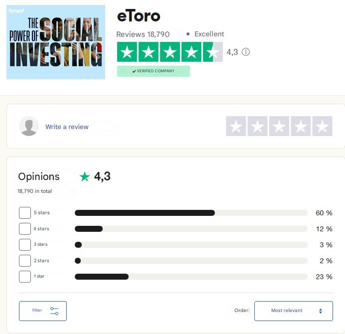 eToro meningen op Trustpilot