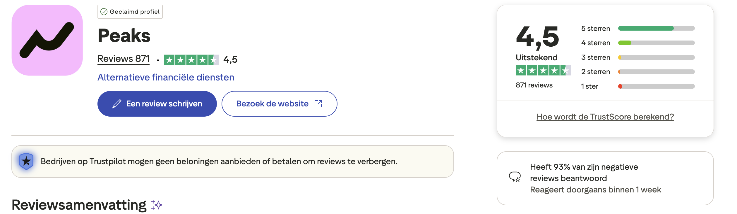 Peaks beleggen: alles wat je moet weten