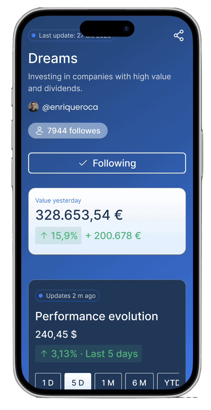 MyPortfolio Dashboard